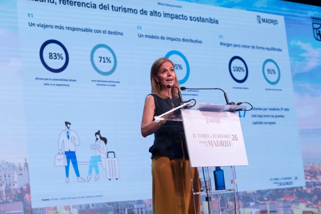 ELM - Citi of Madrid IV Tourism Forum